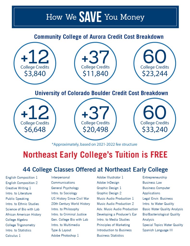 Northeast Early College Concurrent Enrollment